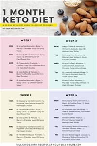 Keto Diet Indian Vegetarian Meal Plan